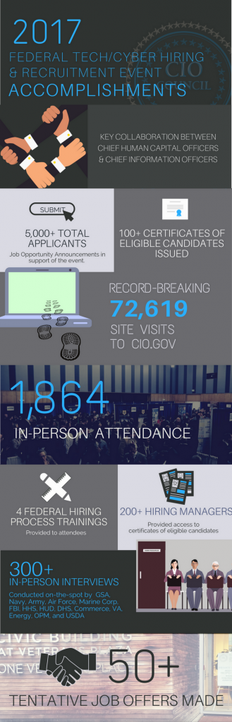 Infographic of the CIOC Hiring Event's Successes