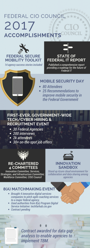 Infographic of the CIOC's Accomplishments from 2017