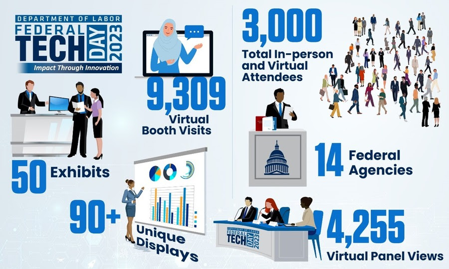 statistical data of federal tech day 2023