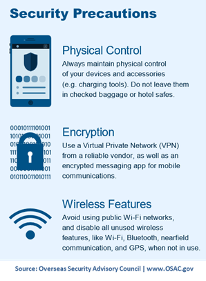 Image of Security Precautions: Physical Control, Encryption, and Wireless Features. Source: Overseas security Advisory Council www.OSAC.gov