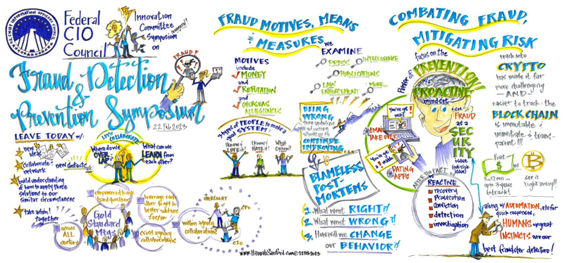 Fraud Detection and Prevention Symposium Graphic Recording