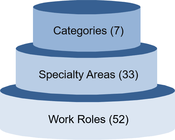 nice framework